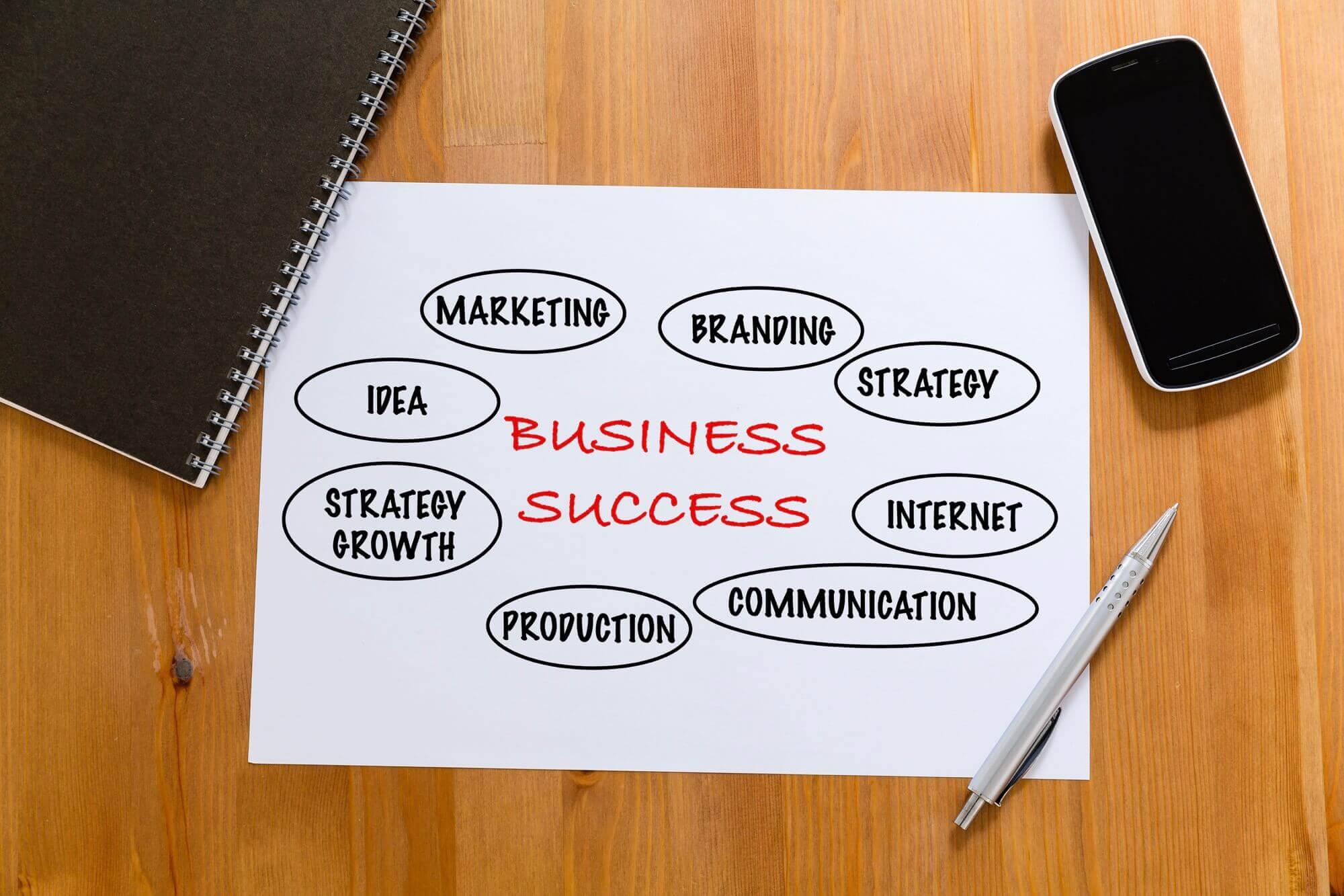 Complete Business Management Mastery